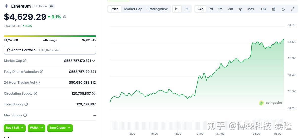 包含ADA攀升势惊人，一夜飙升比特币%，加密市场沸腾的词条
